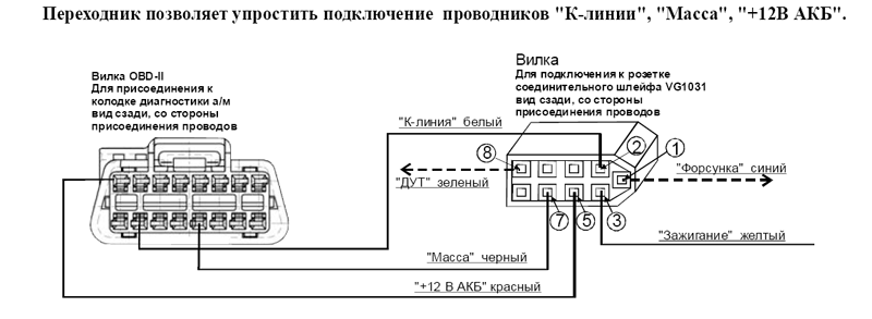 Распиновка бортового компьютера